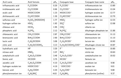 potassium carbonate pka.